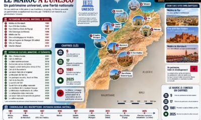 patrimoine-du-Maroc-a-lunesco