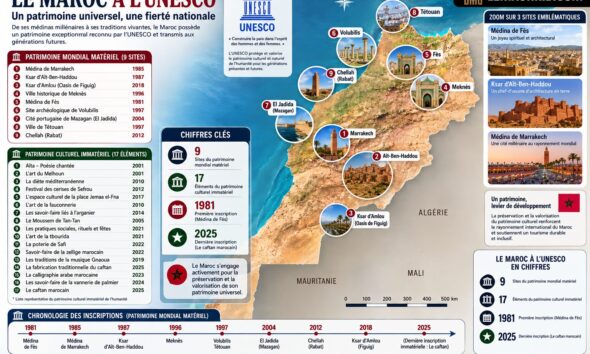 patrimoine-du-Maroc-a-lunesco