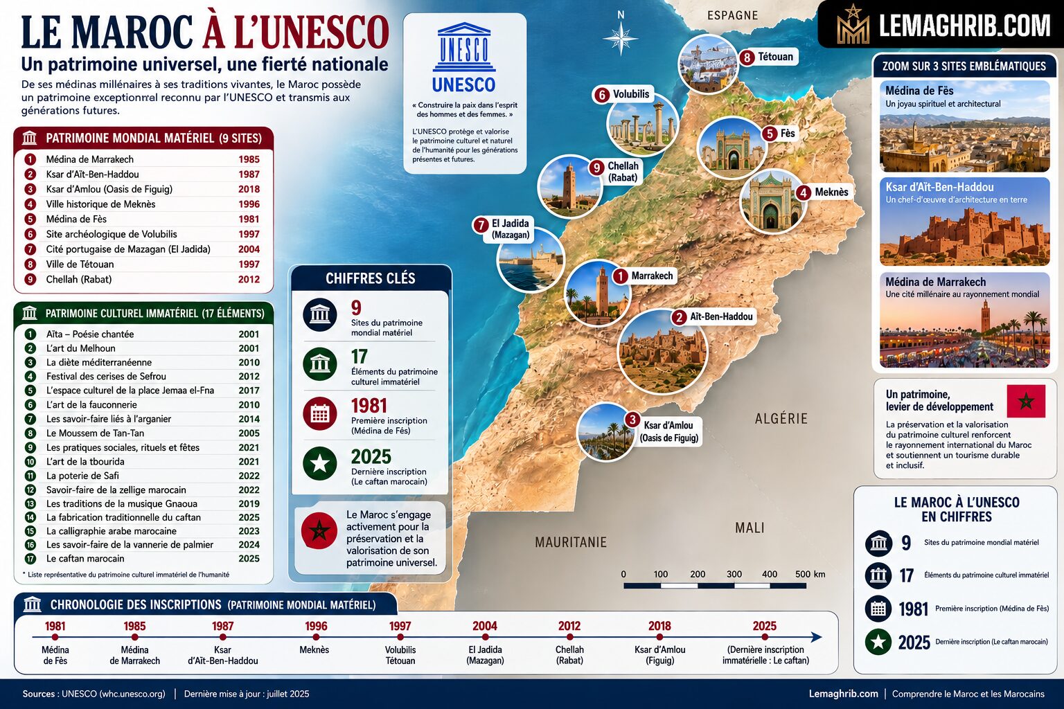 patrimoine-du-Maroc-a-lunesco